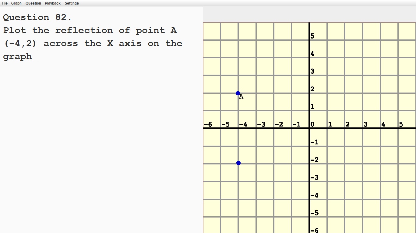 reflection over y axis absolute value